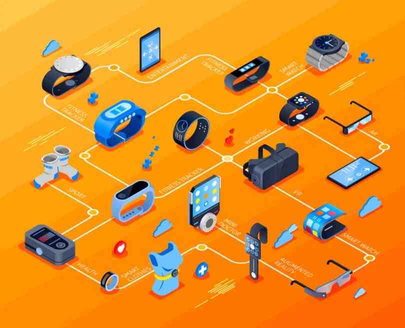 What are the Top 5 wearable technologies today?