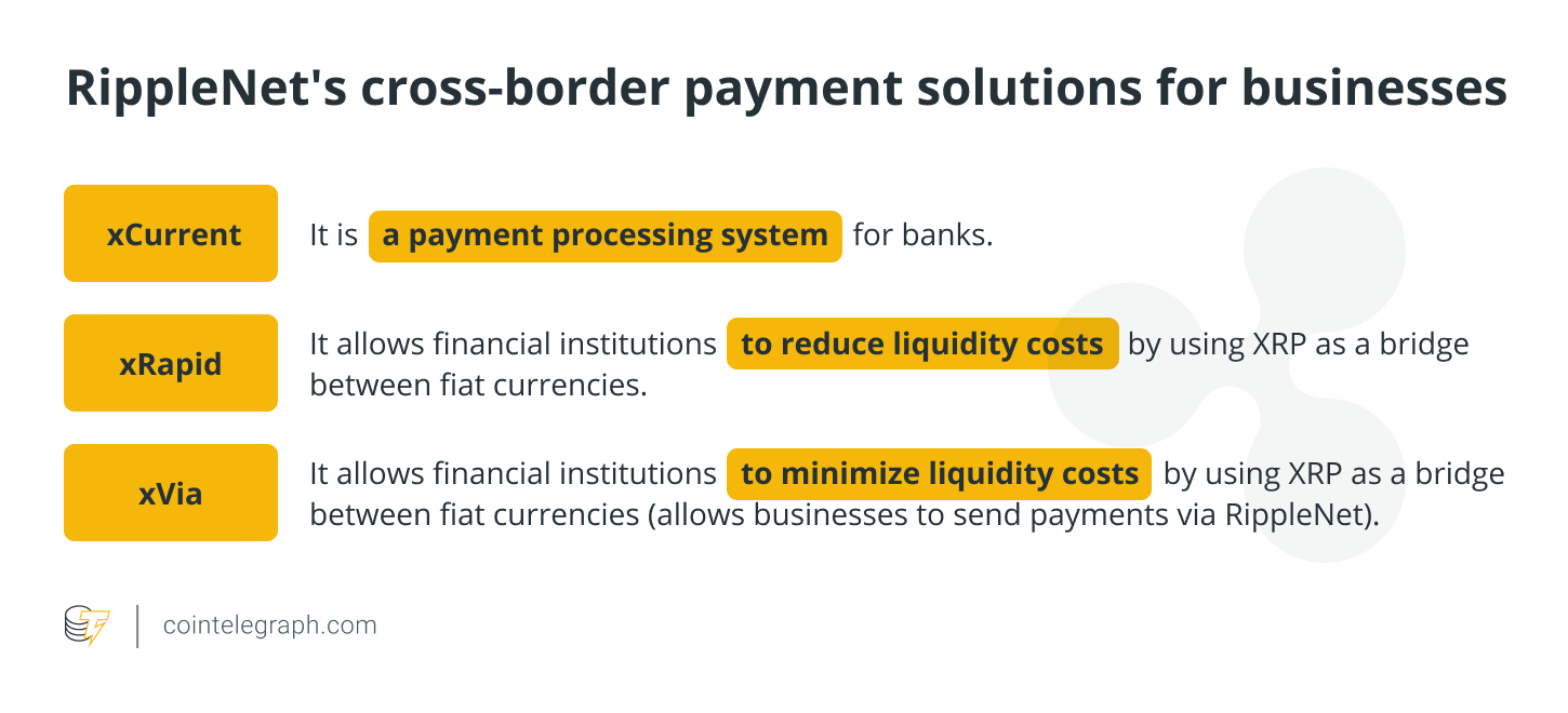 Is XRP PoW Or PoS Iotnewsdaily exploring-ripple-and-xrp-what-it-is-features-and-more