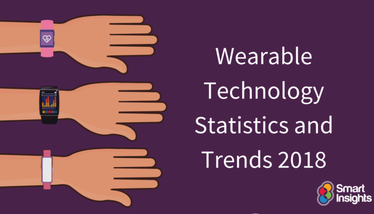 Wearable technology