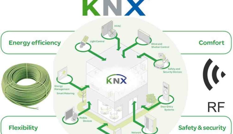 What is KNX automation?