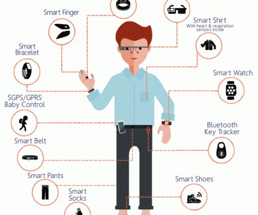 What is smart wearable technology?