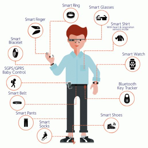 What is smart wearable technology? – iotnewsdaily.com