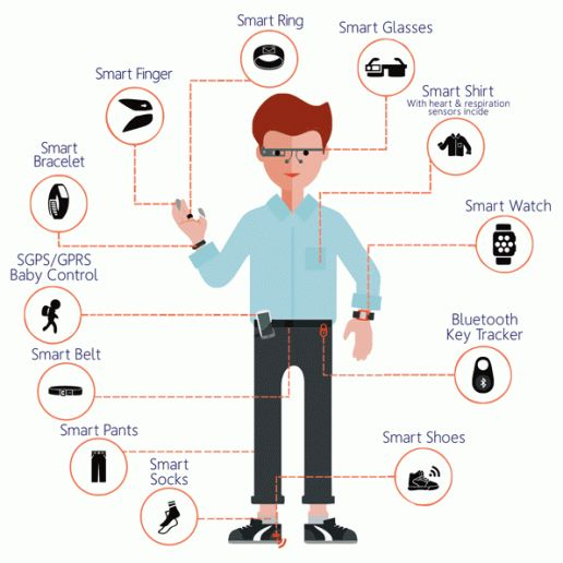 what-is-smart-wearable-technology-iotnewsdaily