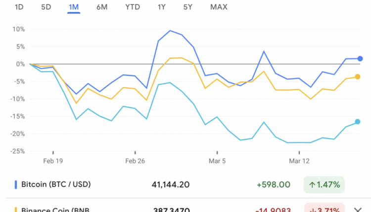 Which crypto has the most potential?