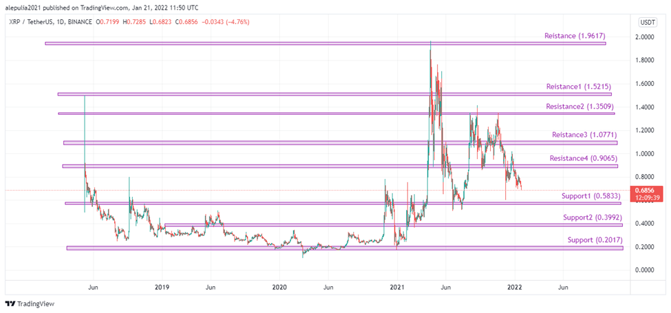 Can XRP be saved?