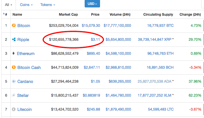 Does XRP have a future?