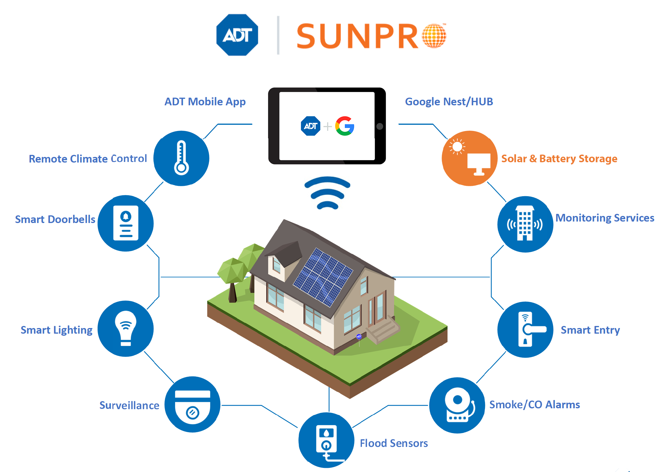 what-is-home-automation-examples-iot-news-daily