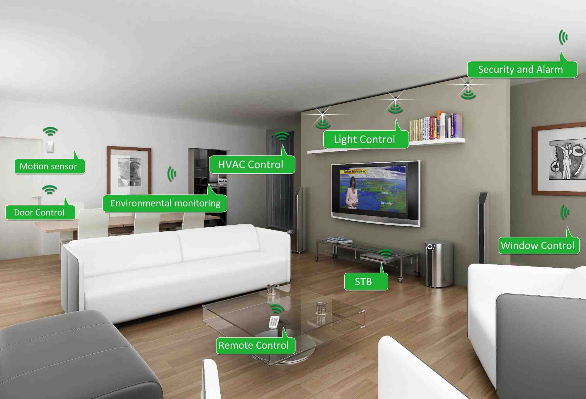 How smart homes are implemented using IoT?