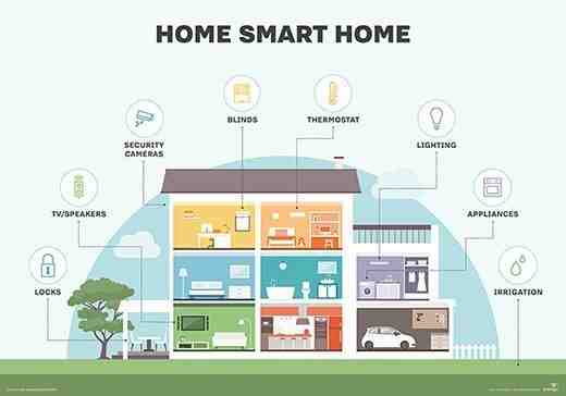 what-are-four-examples-of-smart-devices-iot-news-daily