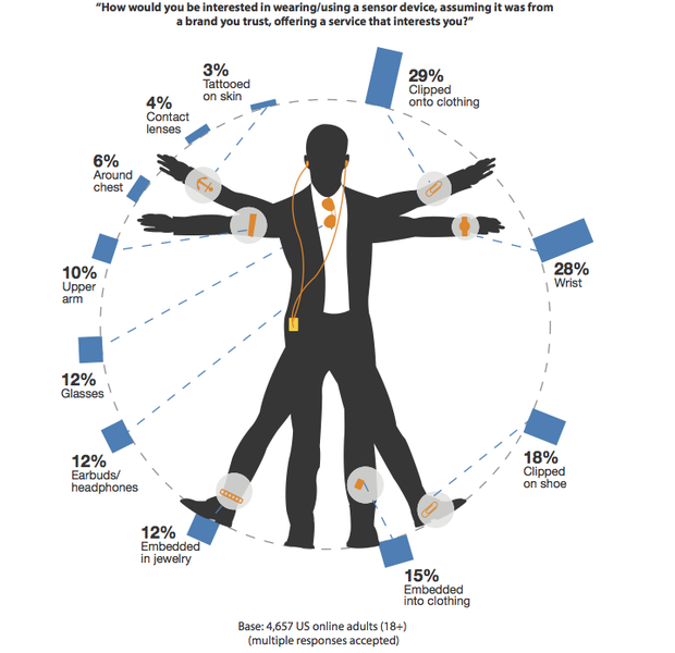 What are the 2 wearable devices we launched this year?