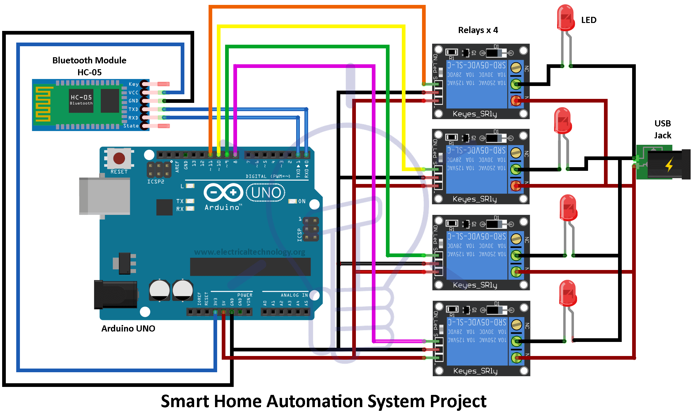 What are the types of home automation system?