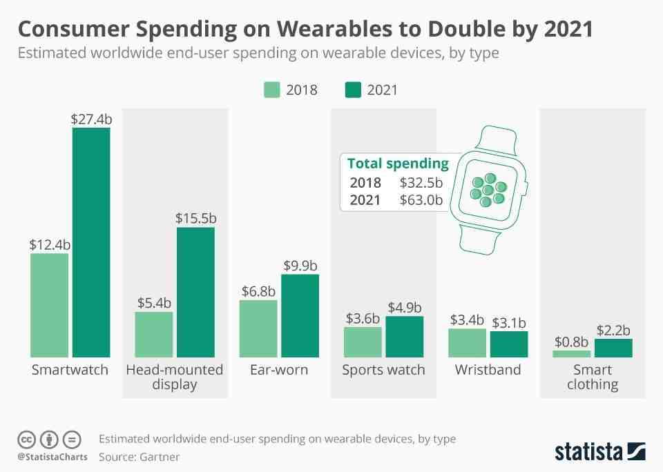 What are wearable health devices?