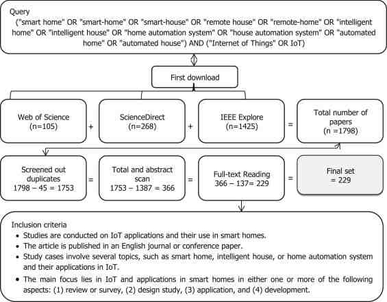 how-is-home-automation-implemented-iotnewsdaily